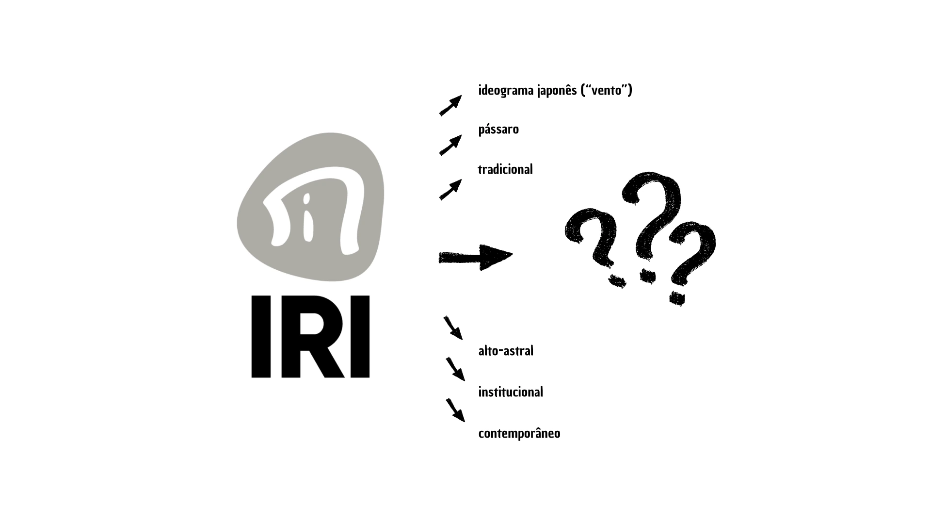 A marca antiga do IRI e as perguntas que abriram o reposicionamento