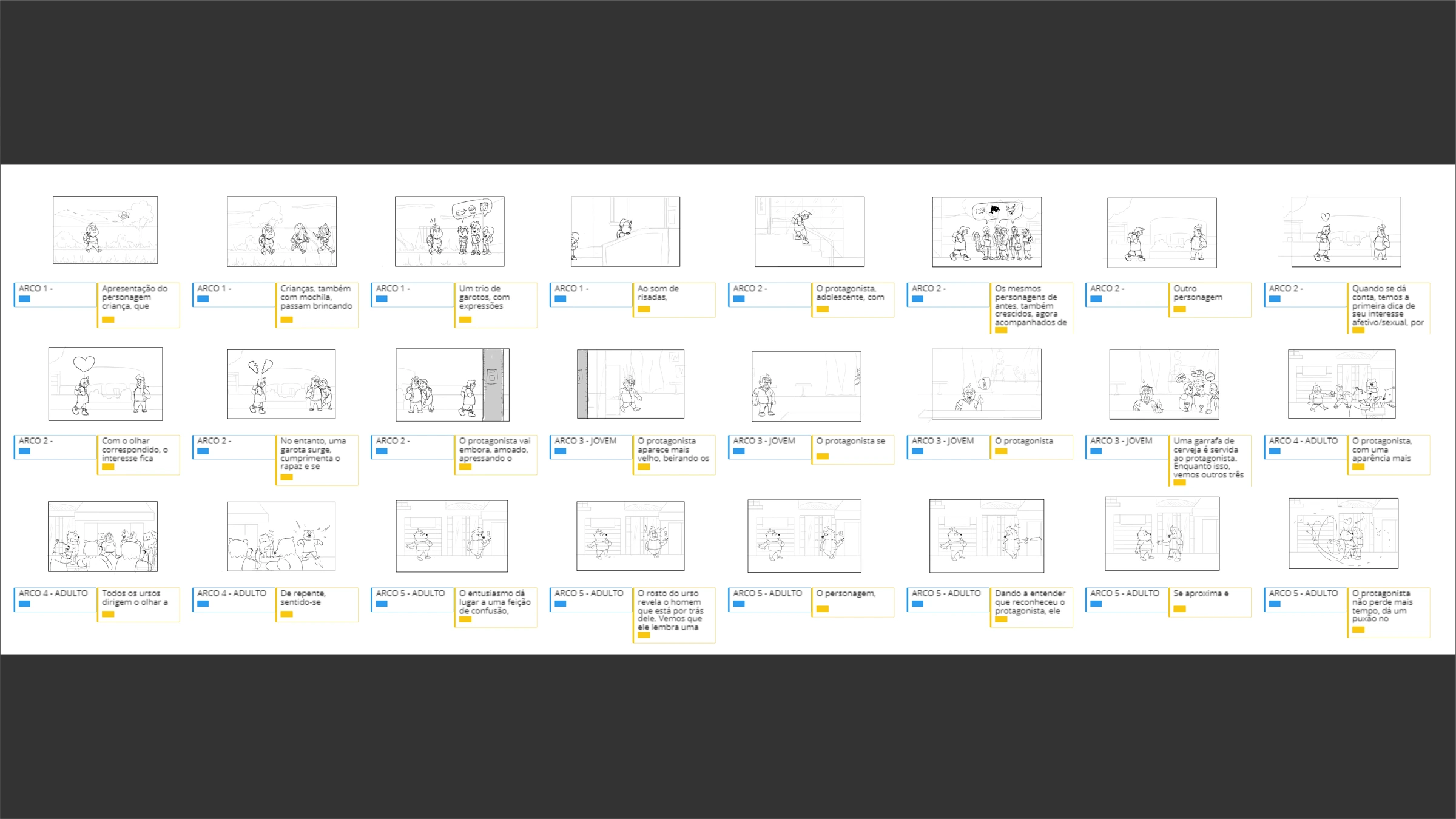 O storyboard do curta: os cinco arcos da vida do protagonista, quadro a quadro